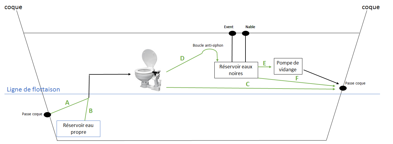 dessus reservoir wc