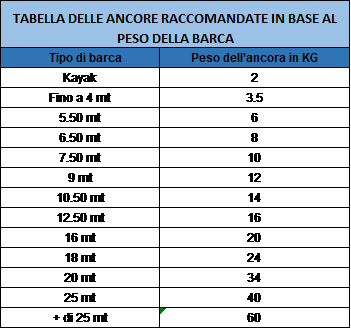 tabella ancore tabella ancore