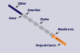 Description d'une chaine Description d'une chaine