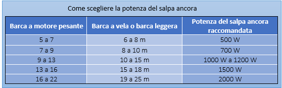 salpa ancora potenza salpa ancora potenza