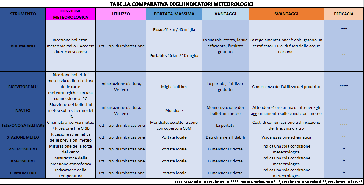 tabella comparativa tabella comparativa