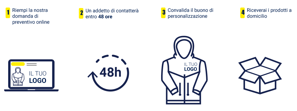 Personalizzazione uniformi Personalizzazione uniformi