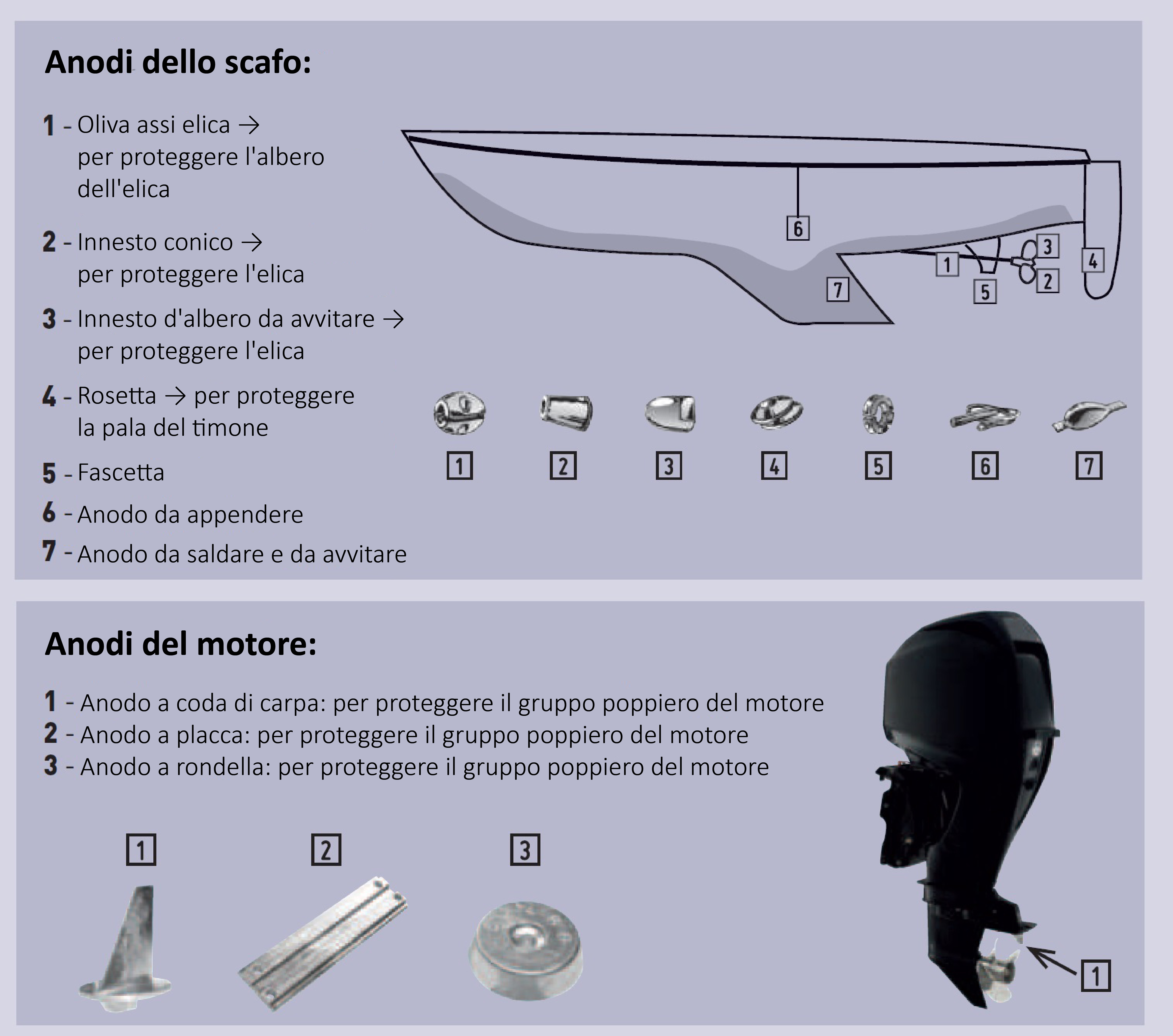 Anodi scafo e anodi motore I vari tipi di anodo per scafo e anodo per motore