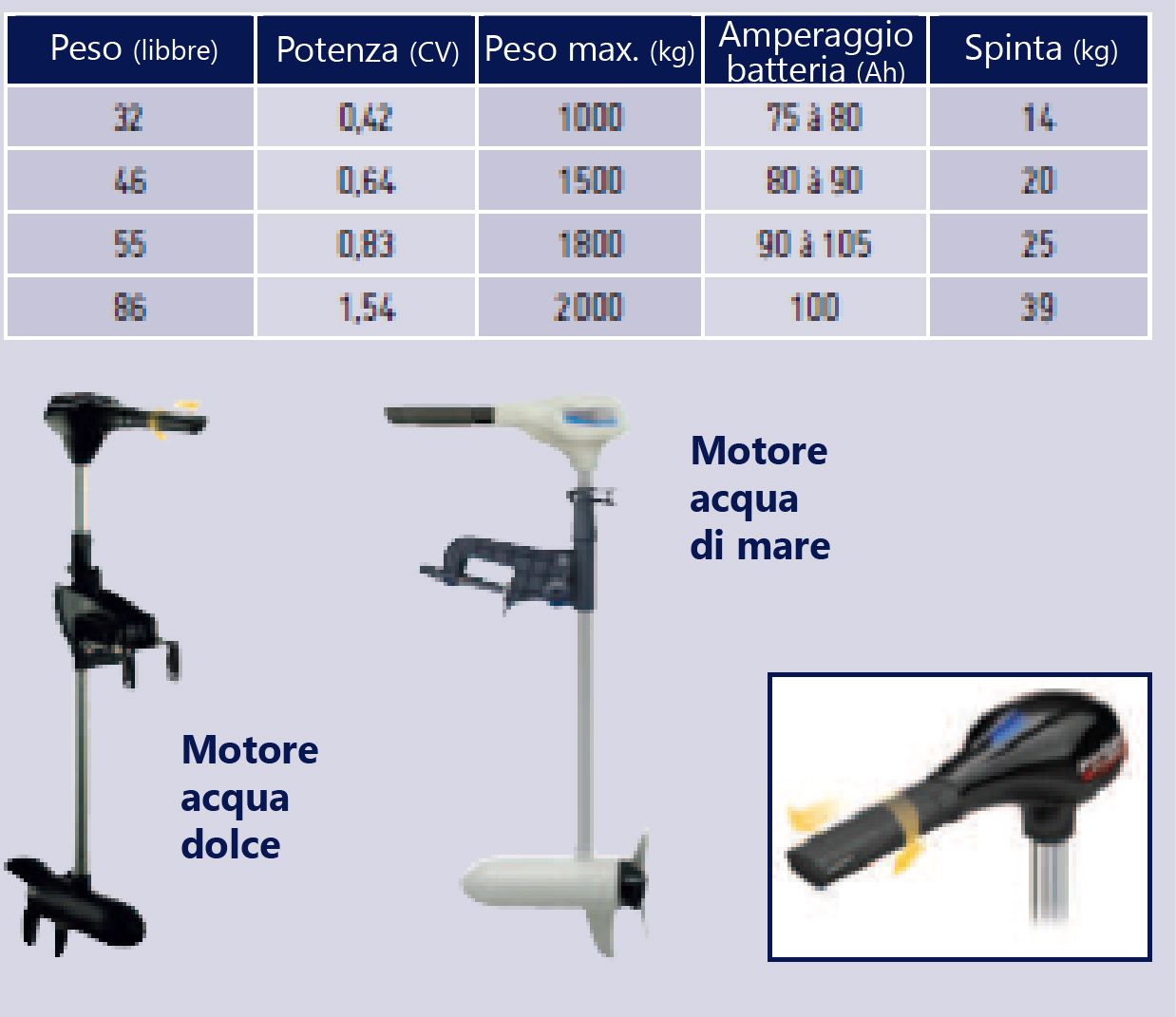 Motori elettrici Caratteristiche dei motori elettrici