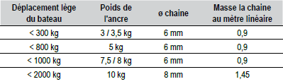 guide de guindeaux