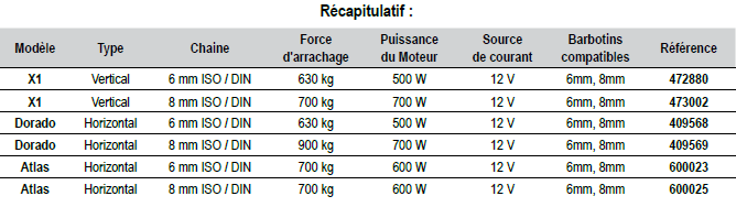 guide guindeaux